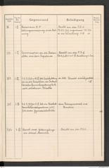 k.k. naturhistorisches Hofmuseum, Protokollbuch Intendanzakten 1913, Seite 97
